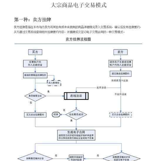 大宗商品电子交易 大宗商品电子交易是什么，大宗商品电子交易的作用