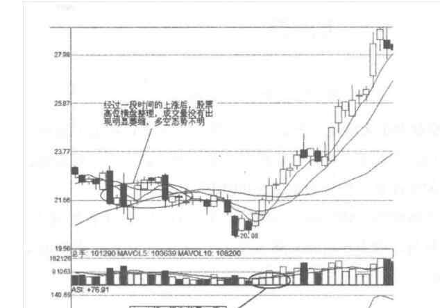 ASI指标 股票中asi指标炒股绝招用法简要分析，实例分析asi指标图解