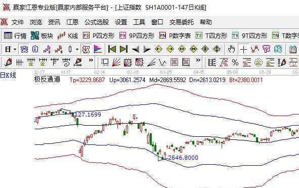 a股指数是什么 所有a股指数包含有哪些，a股三大指数是指什么及其作用