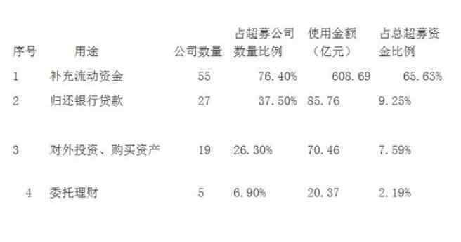 股票发行的定价规则 股票发行市场定价原则是什么，股票发行市场具体指代什么？