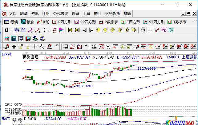 点数是什么意思 大盘点数什么意思,大盘点数是如何得到的