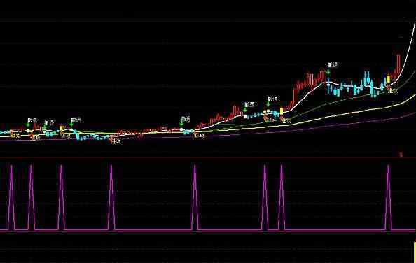 股票涨跌是对比什么 股票要怎么看才比较合适，重点看股票哪些方面？