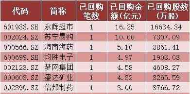 白马股和蓝筹股的区别 蓝筹股与白马股的区别有哪些，具体分析蓝筹股与白马股？