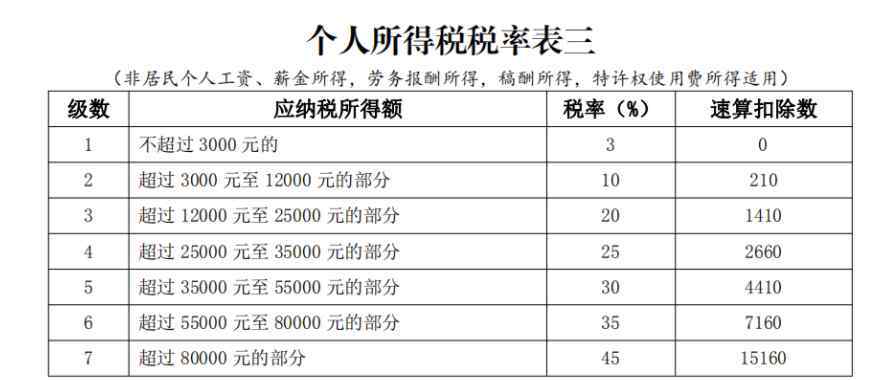 个人所得税的计算公式 非居民个人所得税计算公式，非居民个人所得税的意义