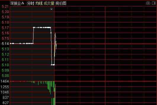 股票集合竞价 股票集合竞价时间如何安排，集合竞价的作用是什么