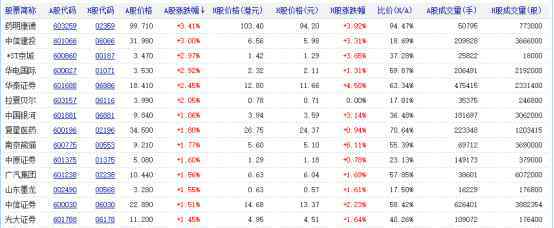 ah股比价 ah股比价是什么意思，ah股比价的投资价值有哪些
