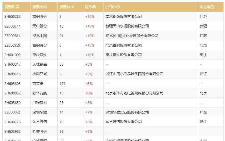 中证500有哪些股票 中证500股票名单2020，中证500指数调整预测是什么？