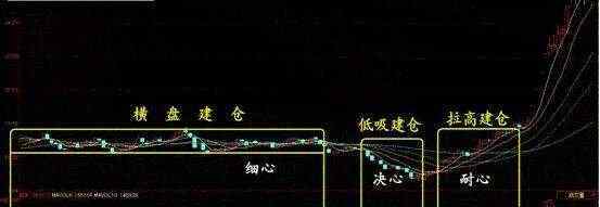股票建仓 股票如何建仓，股票建仓的技巧和方法有哪些？