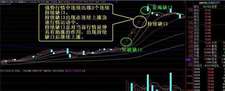 跳空缺口 股票中什么是跳空缺口,跳空缺口是什么意思