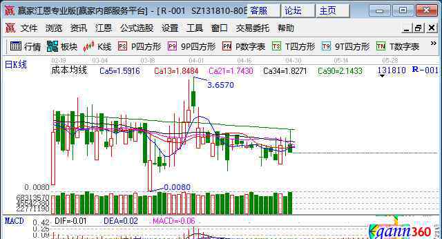 131810 131810逆回购交易规则是什么？131810逆回购是什么意思？