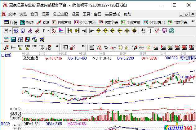 庄股 庄股是什么意思，投资者如何辨别庄股？