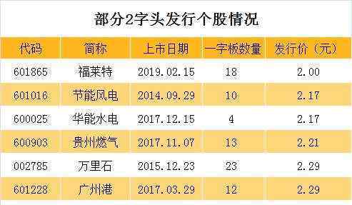 怎样打新股中签率比较高 新股中签率一般是多少,新人打新的技巧是什么？