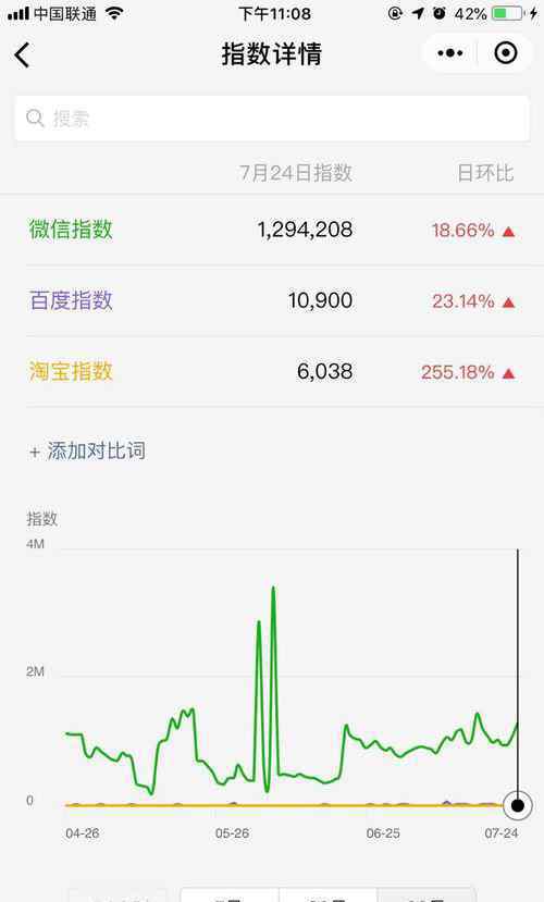 刷微信指数 刷微指数【操作方向】