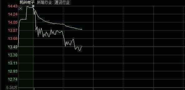 股票集合竞价规则 集合竞价规则你了解多少，手把手教你实战技巧