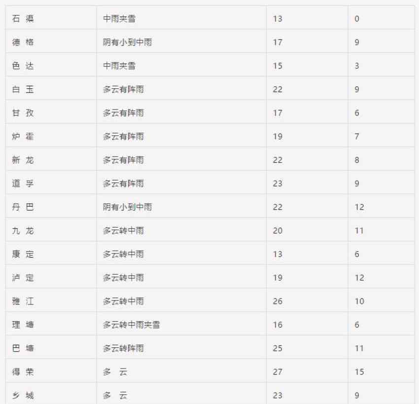 折多山天气 重要提醒！折多山明晚起将迎来大到暴雪
