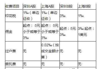 佣金怎么算 股票交易佣金怎么算，净佣金和全佣金的区别与算法