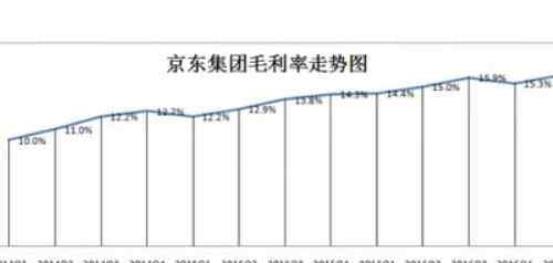 毛利是什么意思 毛利率是什么意思？毛利率是什么意思的解释