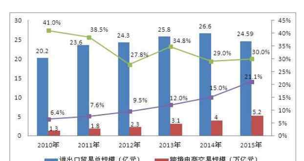 跨境电商上市公司 跨境电商上市公司有哪些，7家跨境电商年报出炉