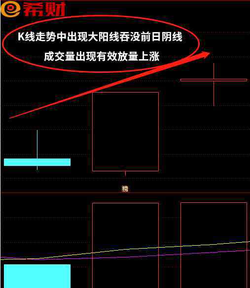 阳包阴 阳包阴是什么意思？附图详解