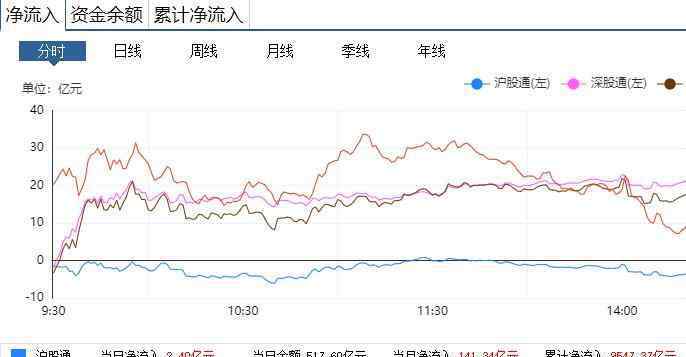 沪股通持股 沪股通持股比例说明什么，沪股通重要股东减持原因及影响