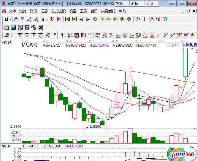 2020春节档电影 002071长城影视涨停原因，《庆余年》等网剧大热；2020年春节档票房有望突破100亿