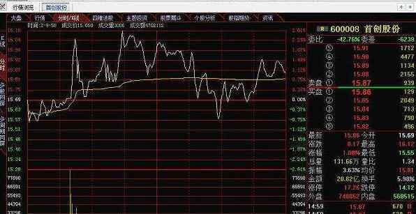 大盘指数反映了什么 新手入门必须了解大盘指数是什么意思，大盘指数代表什么？