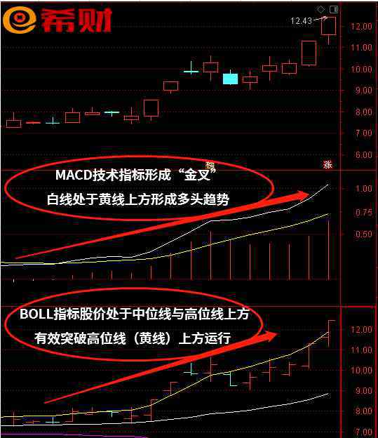 boll指标使用技巧图解 中线技术指标组合MACD+BOLL（布林线）怎么实战参考？附图详解