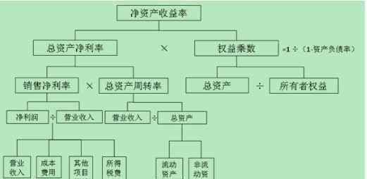 盈利能力指标 企业盈利能力分析指的是什么，它有什么作用