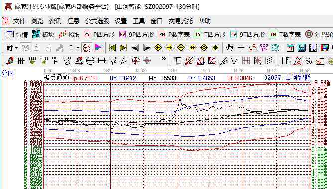 做t 股市做t是什么意思，做t时需要注意什么