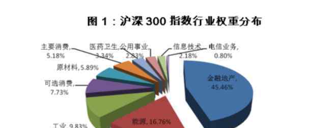 沪深300是什么 沪深300是什么意思？沪深300指数的作用