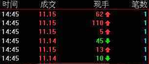炒股意思 炒股什么意思，炒股过程中的注意事项有哪些？