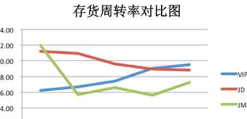 存货周转率公式 存货周转率计算公式，存货周转率计算需要注意什么