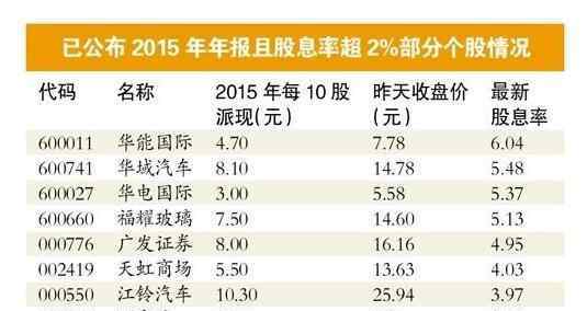 股利支付率计算公式 股息支付率与股息率、分红率怎么区分，合理股息支付率是多少？