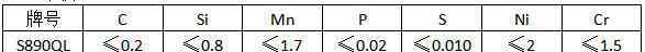 s890 S890QL钢板切割加工S890QL技术规范S890QL化学成分