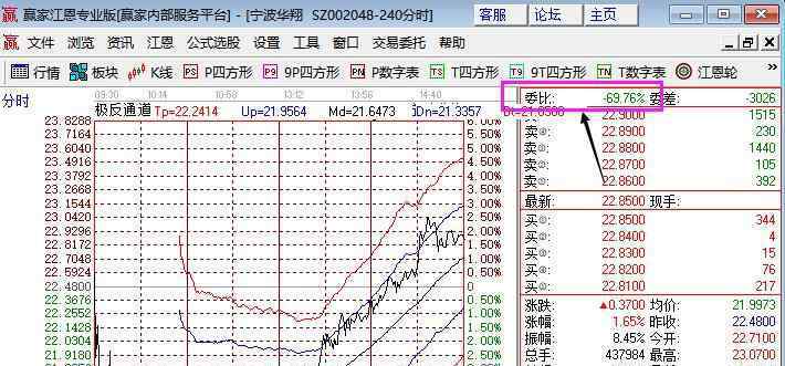 委比什么意思 股票委比什么意思，股票委比具体的用法有哪些