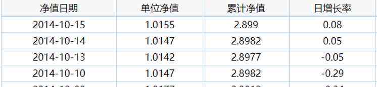 若安股票基金 诺安股票基金320003最新情况，诺安股票基金320003查询净值