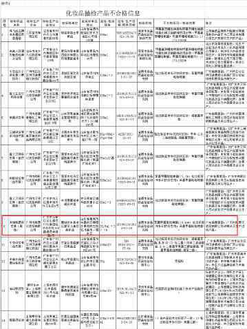 山东省药监局网站 山东省药品监督管理局发布通报！