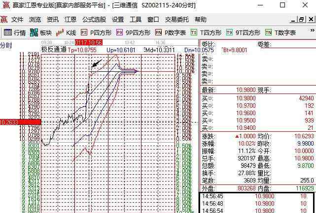 股票涨停能卖不 股票涨停后能卖出吗，涨停后卖出情况常见的种类