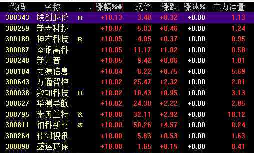 3开头的股票 3开头的股票是什么类型，3开头的股票有哪些和有何特点