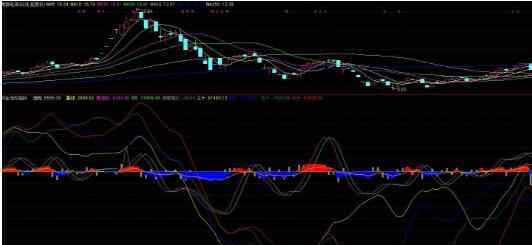 资金流向指标 资金流向指标公式具体内容，资金流向指标有什么作用？