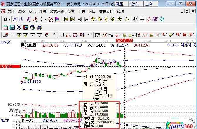 股票开盘价格如何确定 开盘价怎么确定？集合竞价产生价格的方法