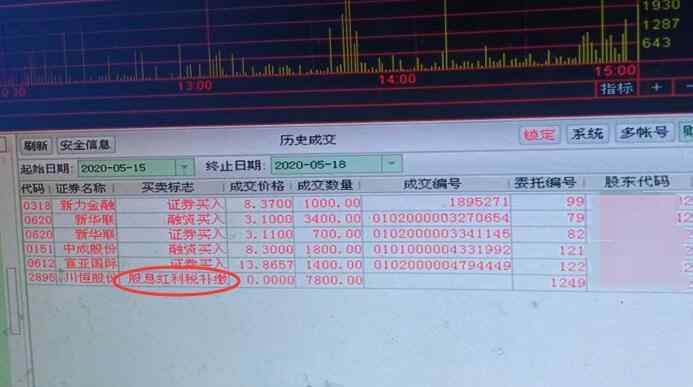 上市公司分红 股份制公司如何分红，上市公司怎么分红及有什么影响