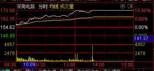 股票市净率什么意思 股票市净率什么意思?股票市净率什么意思的回答