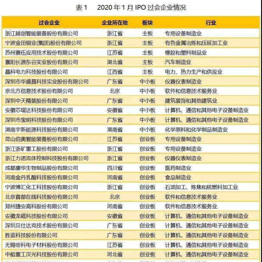 ipo重启 重启ipo是什么意思,为什么要进行重启？
