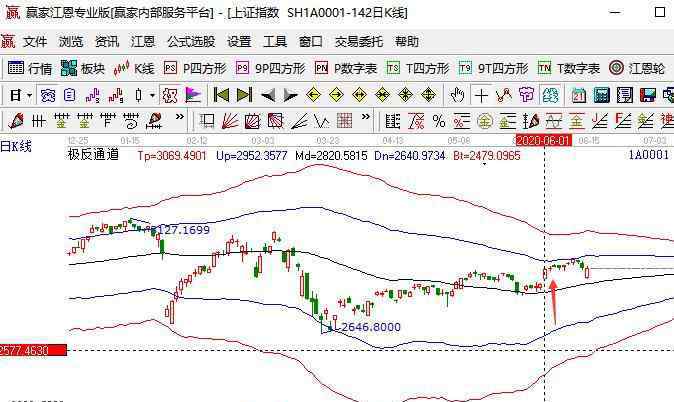 跳空高开的股票 跳空高开的股票后会有什么走势，跳空高开的股票当天走势