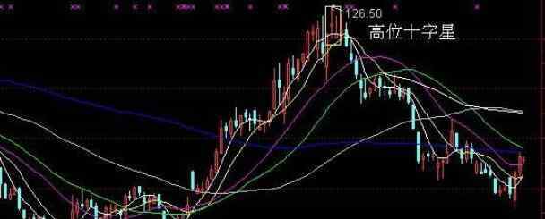 十字星k线图解 详细介绍十字星k线图解，十字星k线展现的形态是什么？