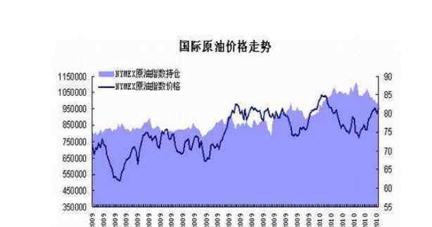 石油股票有哪些 相关的石油股票有哪些，2020年石油概念股名单公布