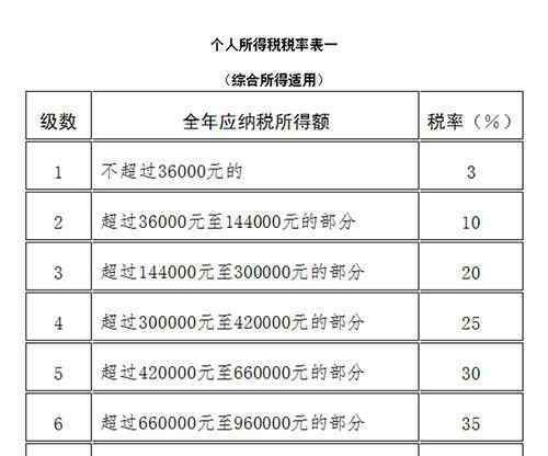 买卖股票交易税 个人所得税税率是多少,买卖股票需要纳税吗