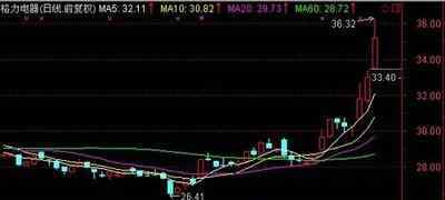 股票决定 股票价格由什么决定？股票价格的决定因素