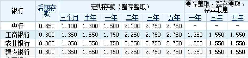 工商银行怎么查余额 工商银行网上查余额怎么做，为何选择工商银行